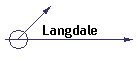 Langdale